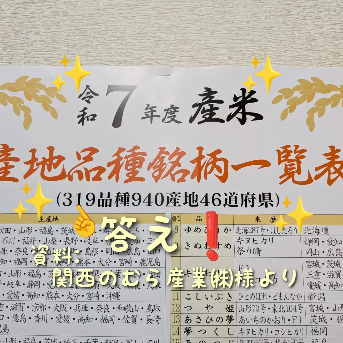 よく聞くお米の銘柄といえば